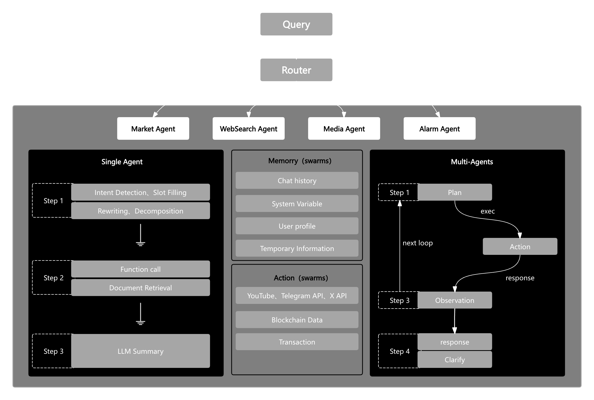 Technical Diagram